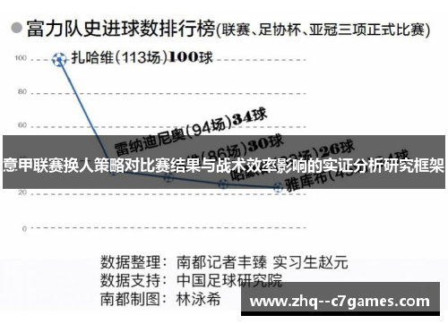 意甲联赛换人策略对比赛结果与战术效率影响的实证分析研究框架